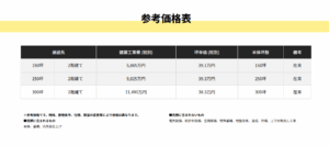 事務所店舗参考価格表