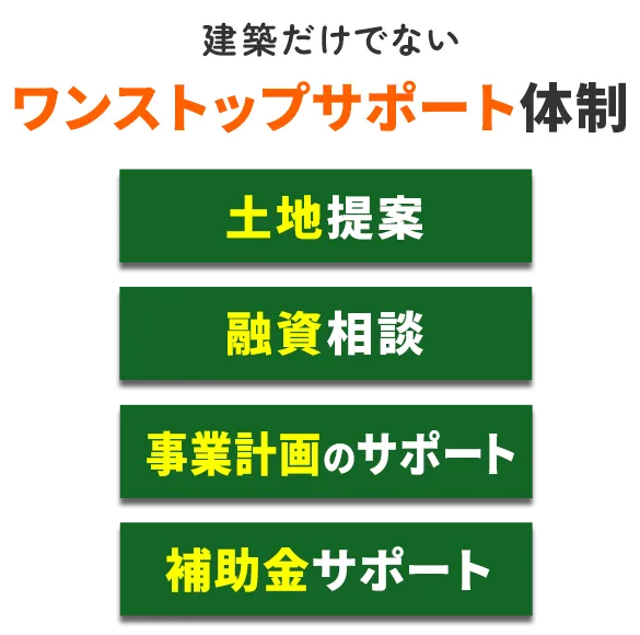 建築だけではないワンストップサポート体制